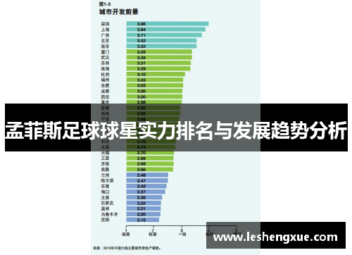 孟菲斯足球球星实力排名与发展趋势分析